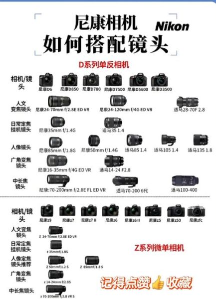 尼康镜头型号怎么看_尼康镜头后缀字母含义-第1张图片-星辰妙记 尼康镜头型号怎么看_尼康镜头后缀字母含义-第1张图片-星辰妙记