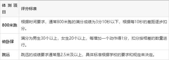 大学体测不及格怎么办_如何提高体测成绩-第3张图片-星辰妙记 大学体测不及格怎么办_如何提高体测成绩-第3张图片-星辰妙记