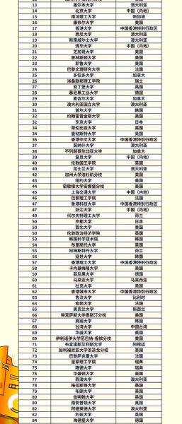 2025年QS世界大学排名变化_哪些大学上升最快-第3张图片-星辰妙记 2025年QS世界大学排名变化_哪些大学上升最快-第3张图片-星辰妙记