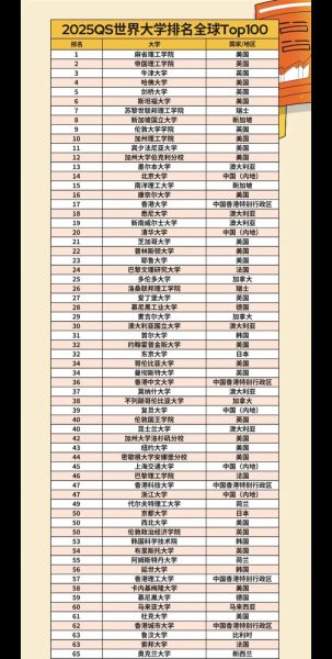 2025年QS世界大学排名变化_哪些大学上升最快-第2张图片-星辰妙记 2025年QS世界大学排名变化_哪些大学上升最快-第2张图片-星辰妙记