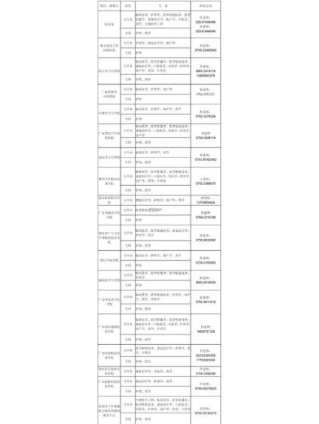 南方医科大学招生简章_南方医科大学专业排名-第2张图片-星辰妙记 南方医科大学招生简章_南方医科大学专业排名-第2张图片-星辰妙记