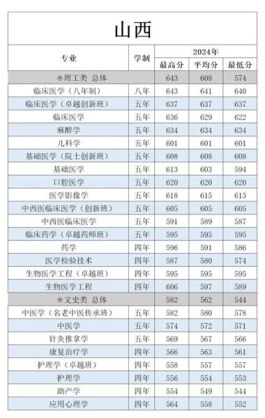 南方医科大学招生简章_南方医科大学专业排名-第3张图片-星辰妙记 南方医科大学招生简章_南方医科大学专业排名-第3张图片-星辰妙记