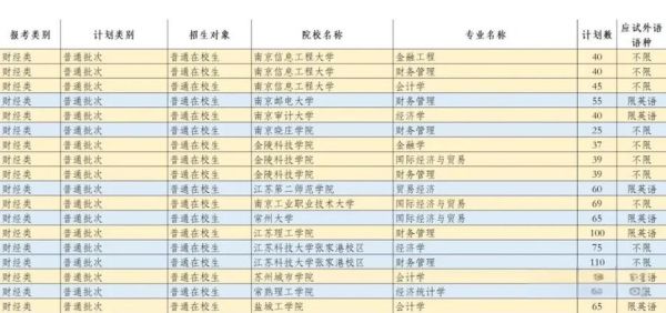 南京市大学排名_南京高校怎么选-第3张图片-星辰妙记 南京市大学排名_南京高校怎么选-第3张图片-星辰妙记