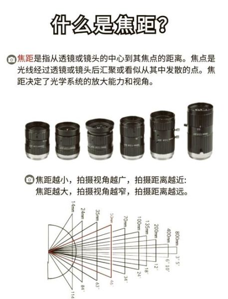 相机镜头怎么选_镜头焦距怎么区分-第1张图片-星辰妙记 相机镜头怎么选_镜头焦距怎么区分-第1张图片-星辰妙记
