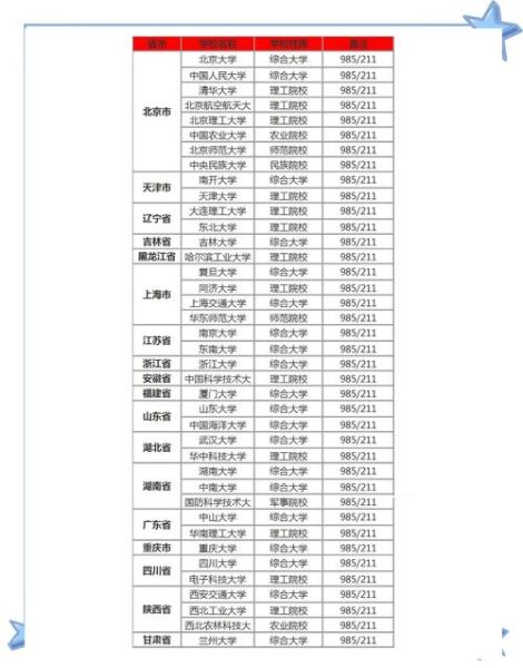 全国985大学排名_985高校名单有哪些-第2张图片-星辰妙记 全国985大学排名_985高校名单有哪些-第2张图片-星辰妙记