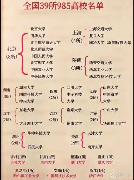 全国985大学排名_985高校名单有哪些-第1张图片-星辰妙记 全国985大学排名_985高校名单有哪些-第1张图片-星辰妙记