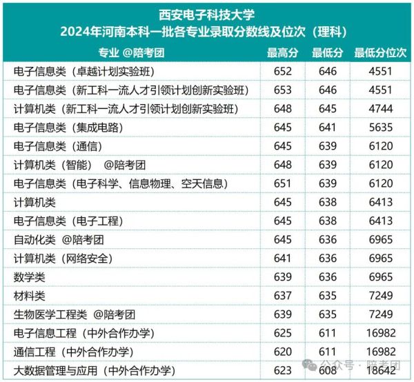 陕西电子科技大学怎么样_陕西电子科技大学专业排名-第1张图片-星辰妙记 陕西电子科技大学怎么样_陕西电子科技大学专业排名-第1张图片-星辰妙记