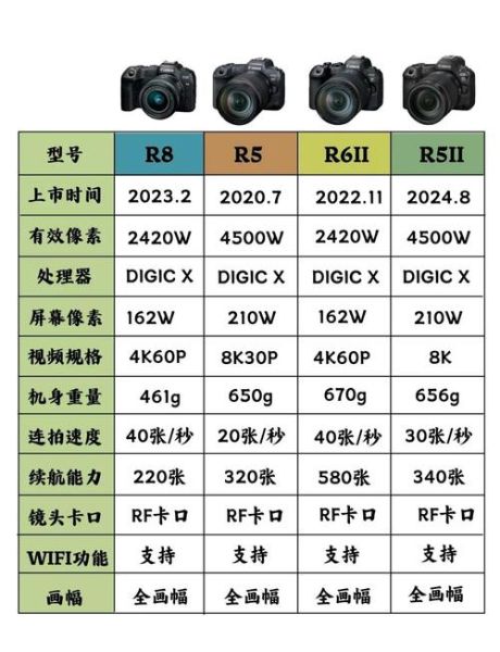 佳能微单长焦镜头推荐_怎么选-第2张图片-星辰妙记 佳能微单长焦镜头推荐_怎么选-第2张图片-星辰妙记