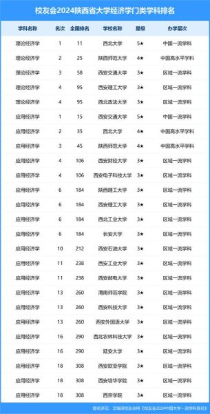 陕西电子科技大学怎么样_陕西电子科技大学专业排名-第2张图片-星辰妙记 陕西电子科技大学怎么样_陕西电子科技大学专业排名-第2张图片-星辰妙记
