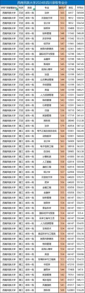 西南民族大学是一本还是二本_高考志愿填报必看-第1张图片-星辰妙记 西南民族大学是一本还是二本_高考志愿填报必看-第1张图片-星辰妙记
