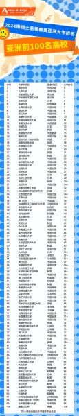 亚洲大学排名2024最新榜单_如何选校-第3张图片-星辰妙记 亚洲大学排名2024最新榜单_如何选校-第3张图片-星辰妙记