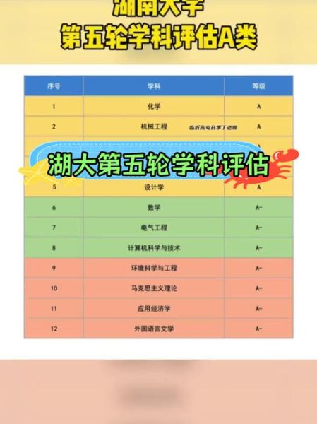 湖南大学学科评估结果怎么样_湖南大学优势专业有哪些-第2张图片-星辰妙记 湖南大学学科评估结果怎么样_湖南大学优势专业有哪些-第2张图片-星辰妙记
