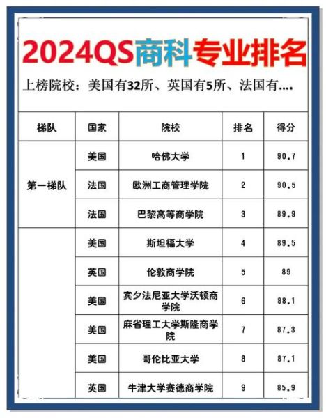 全球大学排行榜2024最新排名_留学选校如何参考-第2张图片-星辰妙记 全球大学排行榜2024最新排名_留学选校如何参考-第2张图片-星辰妙记