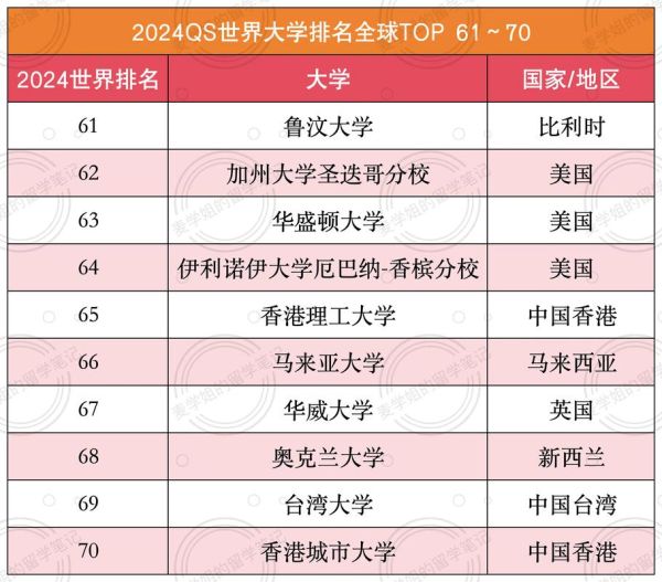 全球大学排行榜2024最新排名_留学选校如何参考-第1张图片-星辰妙记 全球大学排行榜2024最新排名_留学选校如何参考-第1张图片-星辰妙记