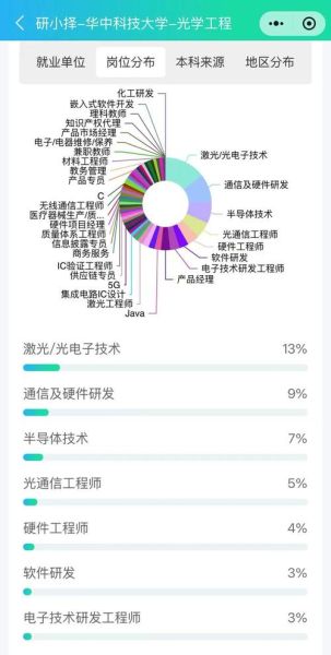 华中科技大学王牌专业有哪些_就业前景如何-第3张图片-星辰妙记 华中科技大学王牌专业有哪些_就业前景如何-第3张图片-星辰妙记
