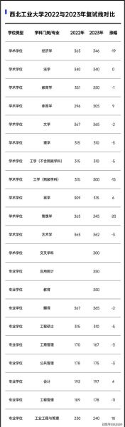 西藏民族大学研究生院怎么样_考研分数线是多少-第2张图片-星辰妙记 西藏民族大学研究生院怎么样_考研分数线是多少-第2张图片-星辰妙记