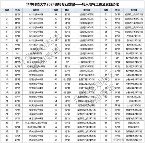 华中科技大学王牌专业有哪些_就业前景如何-第2张图片-星辰妙记 华中科技大学王牌专业有哪些_就业前景如何-第2张图片-星辰妙记
