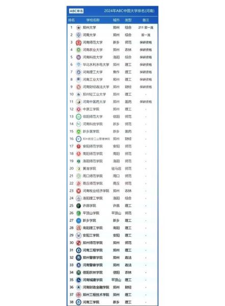 河南师范类大学排名_河南师范大学哪家强-第2张图片-星辰妙记 河南师范类大学排名_河南师范大学哪家强-第2张图片-星辰妙记