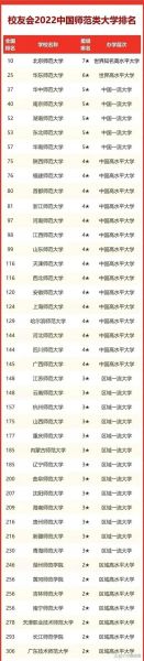 河南师范类大学排名_河南师范大学哪家强-第1张图片-星辰妙记 河南师范类大学排名_河南师范大学哪家强-第1张图片-星辰妙记