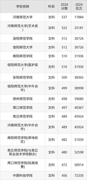 河南师范类大学排名_河南师范大学哪家强-第3张图片-星辰妙记 河南师范类大学排名_河南师范大学哪家强-第3张图片-星辰妙记