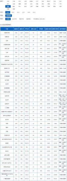 海南师范大学录取分数线_历年变化趋势-第2张图片-星辰妙记 海南师范大学录取分数线_历年变化趋势-第2张图片-星辰妙记