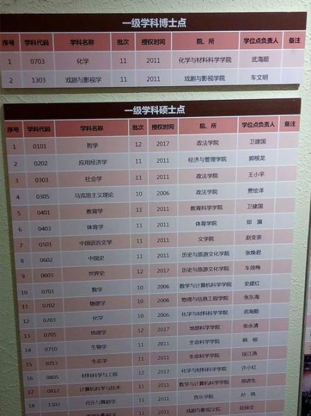 山西师范大学全国排名_山西师范大学值得报考吗-第2张图片-星辰妙记 山西师范大学全国排名_山西师范大学值得报考吗-第2张图片-星辰妙记