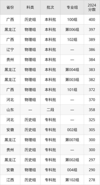 辽宁传媒大学怎么样_辽宁传媒大学录取分数线-第1张图片-星辰妙记 辽宁传媒大学怎么样_辽宁传媒大学录取分数线-第1张图片-星辰妙记