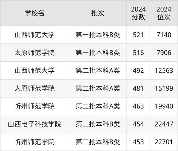 山西师范大学全国排名_山西师范大学值得报考吗-第1张图片-星辰妙记 山西师范大学全国排名_山西师范大学值得报考吗-第1张图片-星辰妙记