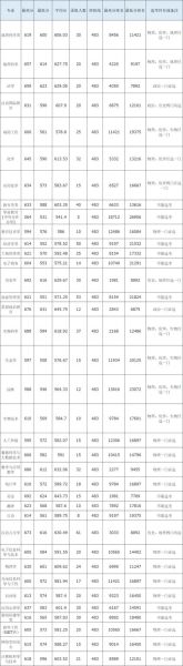 海南师范大学录取分数线_历年变化趋势-第1张图片-星辰妙记 海南师范大学录取分数线_历年变化趋势-第1张图片-星辰妙记