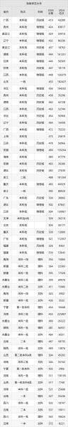 海南师范大学录取分数线_历年变化趋势-第3张图片-星辰妙记 海南师范大学录取分数线_历年变化趋势-第3张图片-星辰妙记