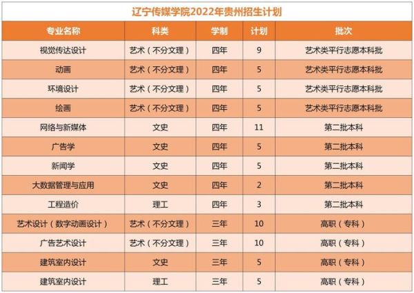 辽宁传媒大学怎么样_辽宁传媒大学录取分数线-第2张图片-星辰妙记 辽宁传媒大学怎么样_辽宁传媒大学录取分数线-第2张图片-星辰妙记