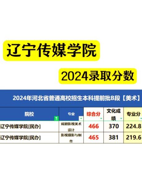 辽宁传媒大学怎么样_辽宁传媒大学录取分数线-第3张图片-星辰妙记 辽宁传媒大学怎么样_辽宁传媒大学录取分数线-第3张图片-星辰妙记