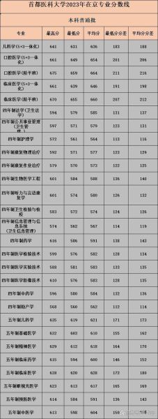 北京首都医科大学怎么样_录取分数线是多少-第1张图片-星辰妙记 北京首都医科大学怎么样_录取分数线是多少-第1张图片-星辰妙记
