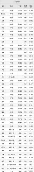 湖北长江大学怎么样_湖北长江大学专业排名-第1张图片-星辰妙记 湖北长江大学怎么样_湖北长江大学专业排名-第1张图片-星辰妙记