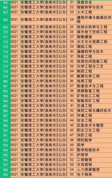 安徽理工大学怎么样_安徽理工大学有哪些王牌专业-第1张图片-星辰妙记 安徽理工大学怎么样_安徽理工大学有哪些王牌专业-第1张图片-星辰妙记