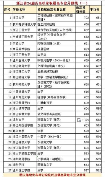 杭州大学怎么样_杭州大学有哪些专业-第1张图片-星辰妙记 杭州大学怎么样_杭州大学有哪些专业-第1张图片-星辰妙记