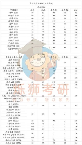 杭州大学怎么样_杭州大学有哪些专业-第2张图片-星辰妙记 杭州大学怎么样_杭州大学有哪些专业-第2张图片-星辰妙记