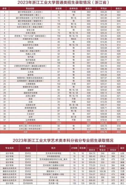 杭州大学怎么样_杭州大学有哪些专业-第3张图片-星辰妙记 杭州大学怎么样_杭州大学有哪些专业-第3张图片-星辰妙记