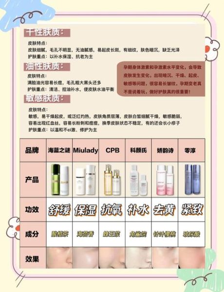 孕妇可以用的大牌护肤品有哪些_孕期安全护肤怎么选-第2张图片-星辰妙记 孕妇可以用的大牌护肤品有哪些_孕期安全护肤怎么选-第2张图片-星辰妙记