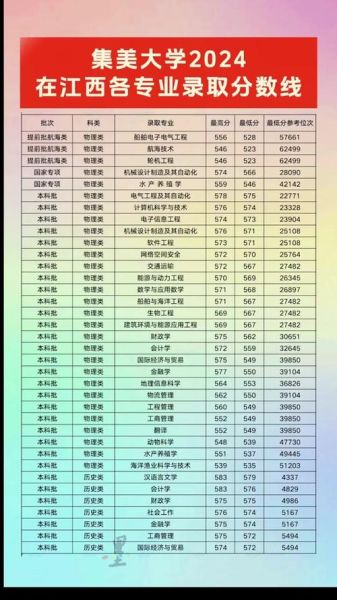 厦门集美大学是几本_录取分数线多少-第3张图片-星辰妙记 厦门集美大学是几本_录取分数线多少-第3张图片-星辰妙记