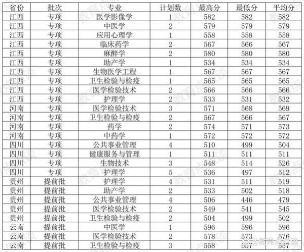 温州医科大学录取查询入口_分数线是多少-第1张图片-星辰妙记 温州医科大学录取查询入口_分数线是多少-第1张图片-星辰妙记