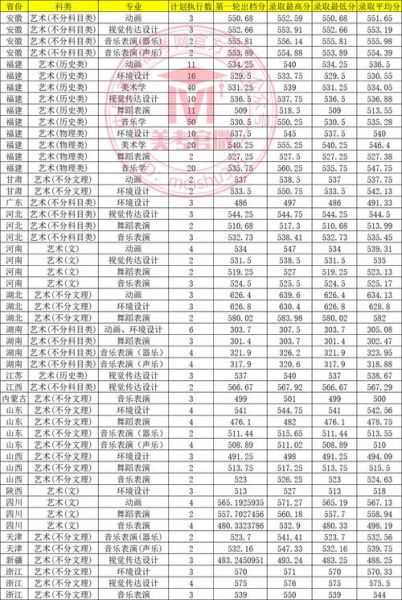 厦门集美大学是几本_录取分数线多少-第2张图片-星辰妙记 厦门集美大学是几本_录取分数线多少-第2张图片-星辰妙记