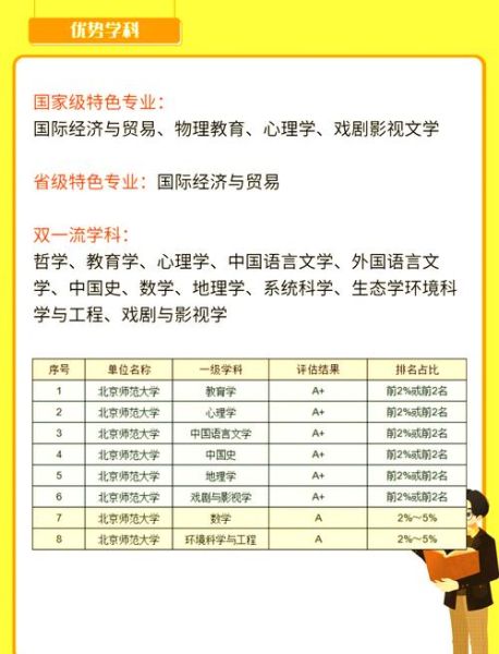 北京师范大学招生条件_如何报考-第3张图片-星辰妙记 北京师范大学招生条件_如何报考-第3张图片-星辰妙记