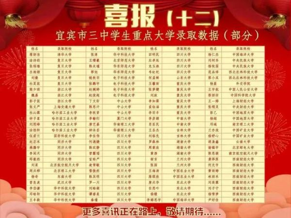 宜宾有哪些大学_宜宾本科院校名单-第3张图片-星辰妙记 宜宾有哪些大学_宜宾本科院校名单-第3张图片-星辰妙记