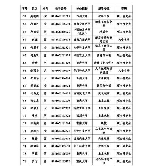 宜宾有哪些大学_宜宾本科院校名单-第2张图片-星辰妙记 宜宾有哪些大学_宜宾本科院校名单-第2张图片-星辰妙记