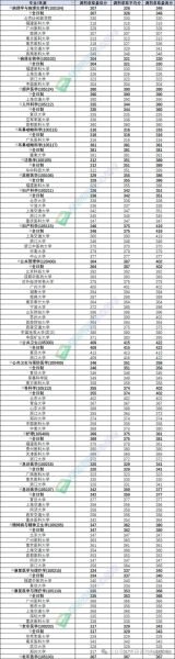 温州医科大学录取查询入口_分数线是多少-第2张图片-星辰妙记 温州医科大学录取查询入口_分数线是多少-第2张图片-星辰妙记