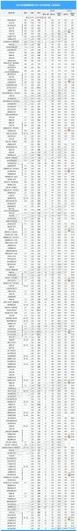 550分能上什么大学_550分可以报考哪些学校-第3张图片-星辰妙记 550分能上什么大学_550分可以报考哪些学校-第3张图片-星辰妙记