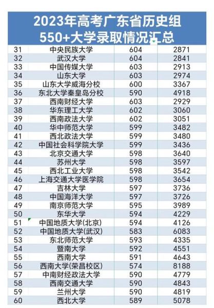 550分能上什么大学_550分可以报考哪些学校-第2张图片-星辰妙记 550分能上什么大学_550分可以报考哪些学校-第2张图片-星辰妙记