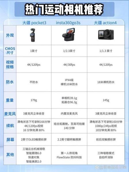 运动相机镜头怎么选_运动相机镜头推荐-第2张图片-星辰妙记 运动相机镜头怎么选_运动相机镜头推荐-第2张图片-星辰妙记