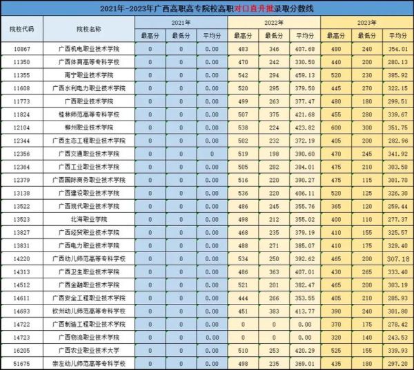 柳州有哪些大学_柳州本科院校名单-第2张图片-星辰妙记 柳州有哪些大学_柳州本科院校名单-第2张图片-星辰妙记